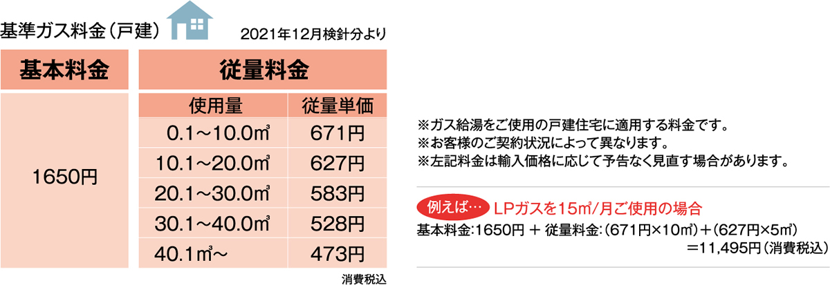 ガス料金の計算方法